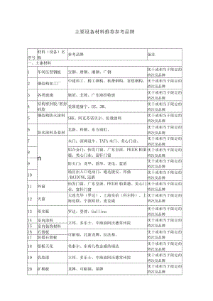 主要设备材料推荐参考品牌.docx