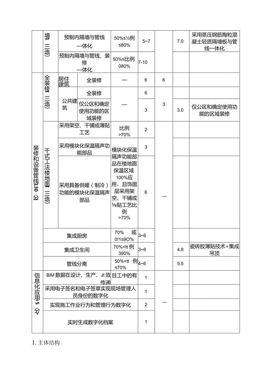 停车楼建设项目工程--综合楼装配率计算书.docx_第3页