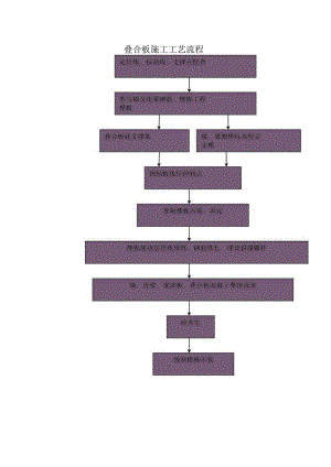 叠合板施工工艺流程.docx