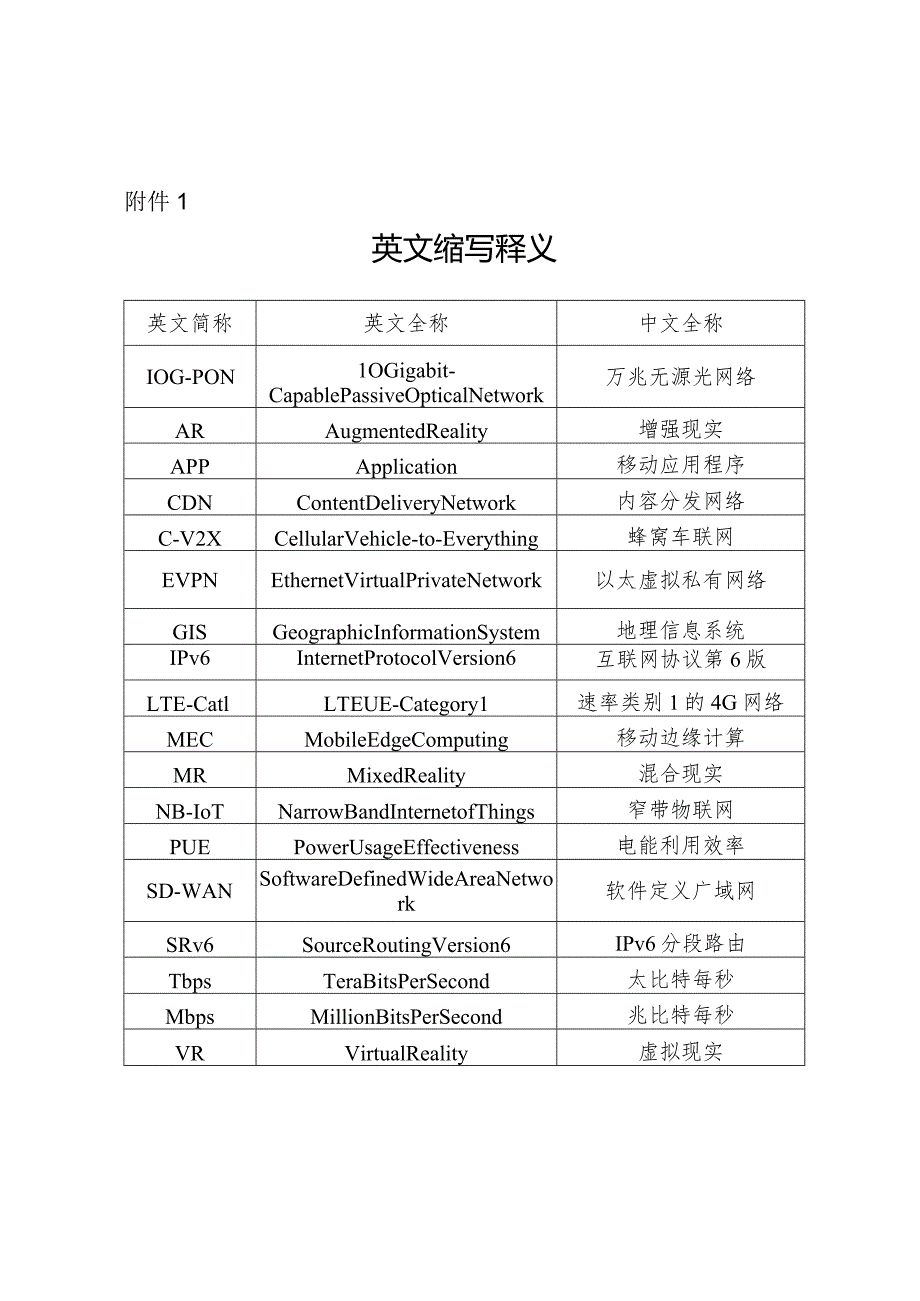 宁夏回族自治区信息通信业发展“十四五”规划英文说明.docx_第1页