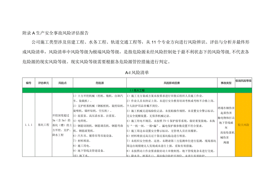 附录生产安全事故风险评估报告.docx_第1页