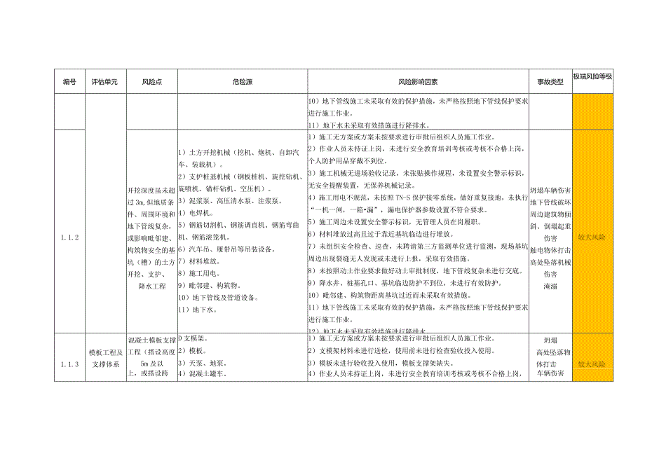 附录生产安全事故风险评估报告.docx_第2页