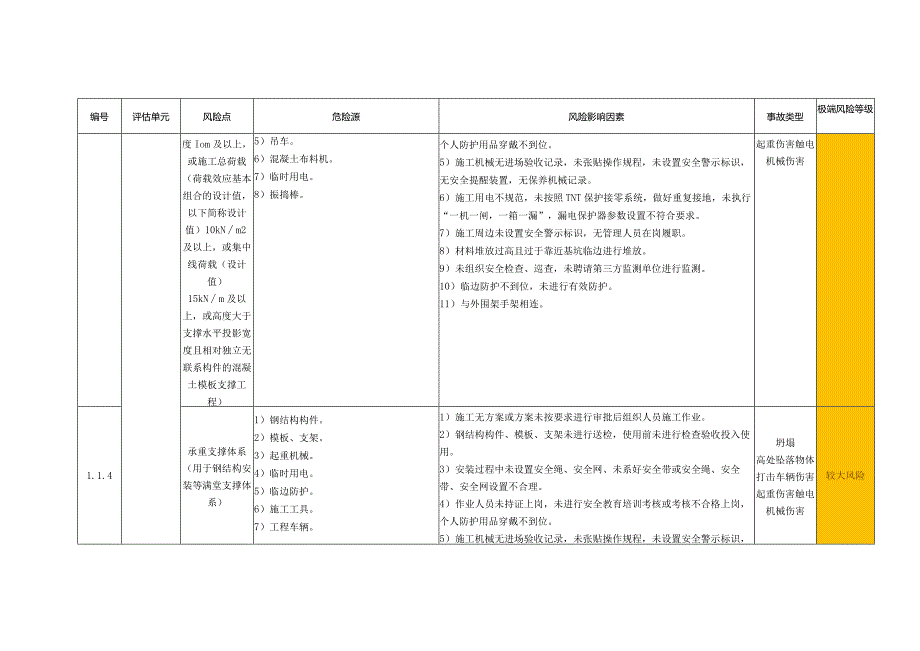 附录生产安全事故风险评估报告.docx_第3页