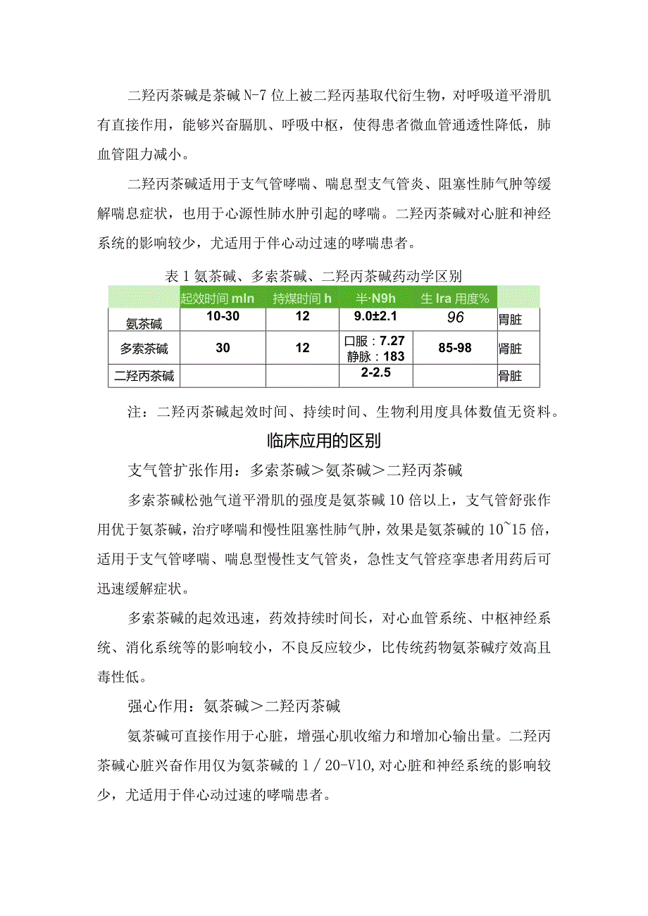 临床氨茶碱、多索茶碱和二羟丙茶碱等本基本特性、临床应用、不良反应及配伍稳定性.docx_第2页