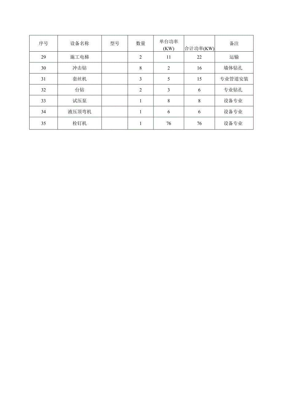 主要施工机械机具表.docx_第2页