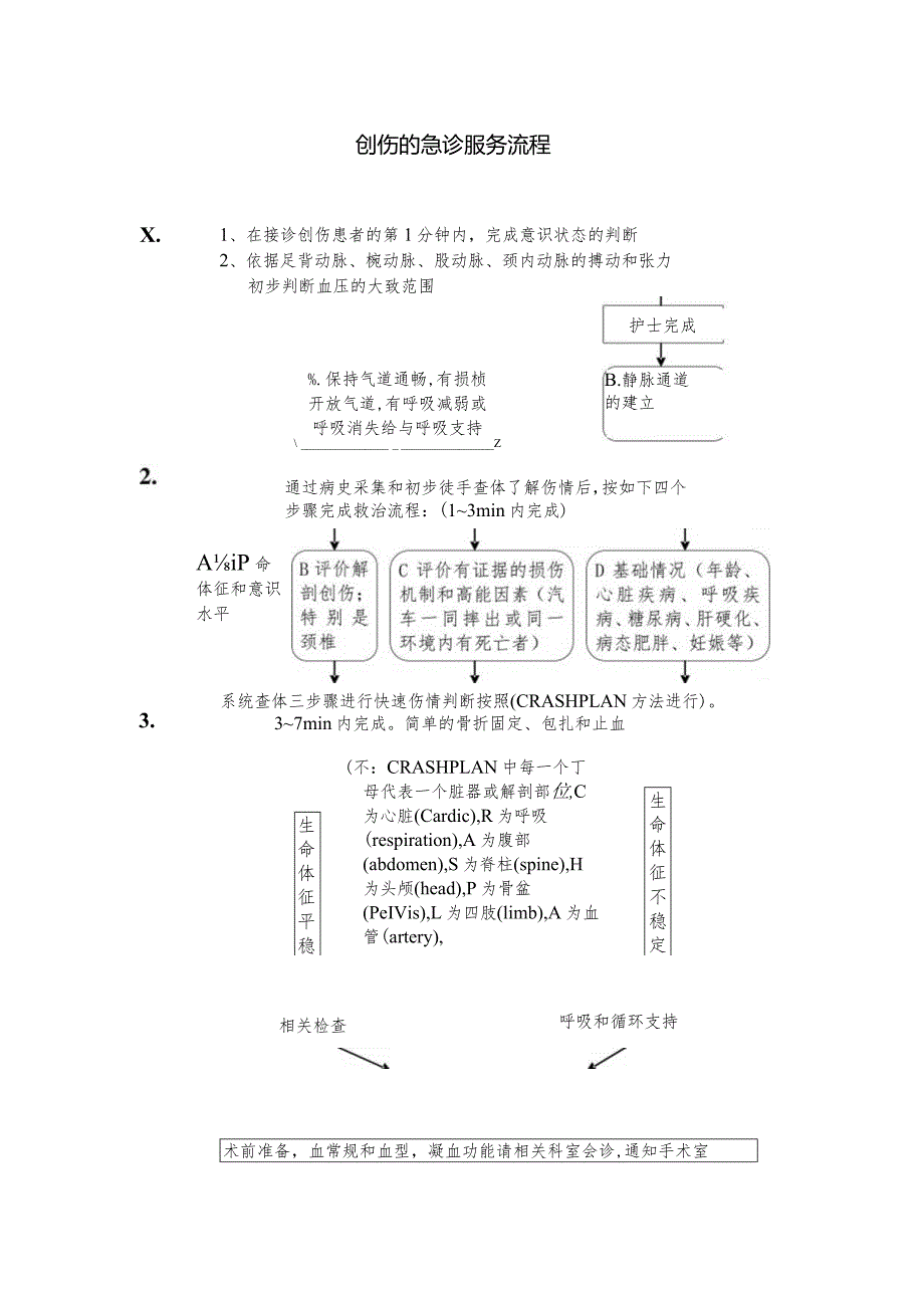 创伤的急诊服务流程.docx_第1页