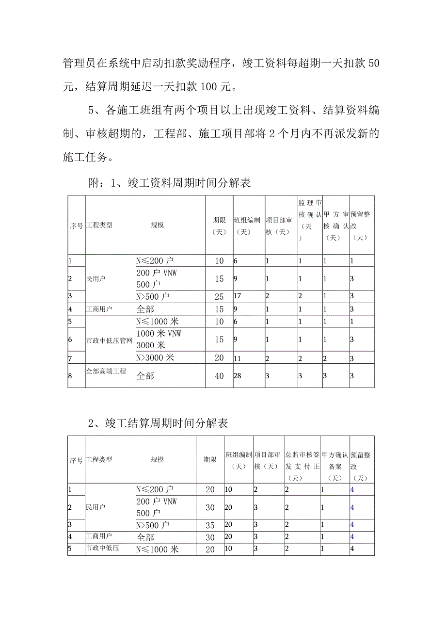 工程竣工资料及结算资料考核办法（正式下发）.docx_第2页