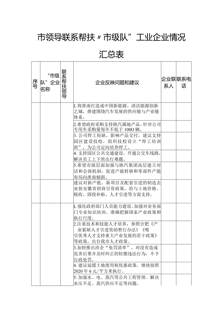 市领导联系帮扶“市级队”工业企业情况汇总表.docx_第1页