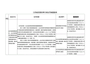 江苏省发展改革行政处罚裁量基准.docx