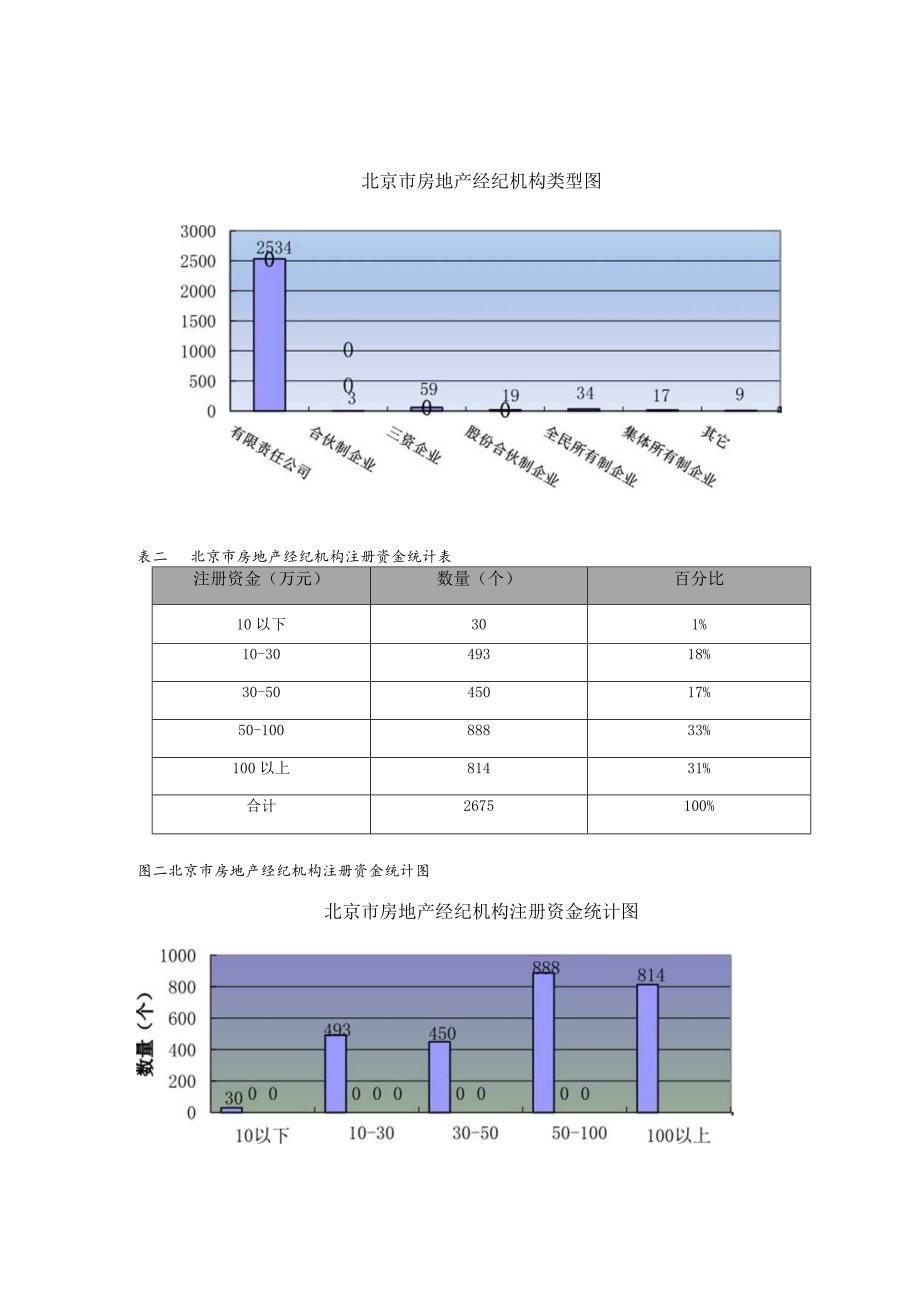 双轨制政策谈代理行业的发展.docx_第2页