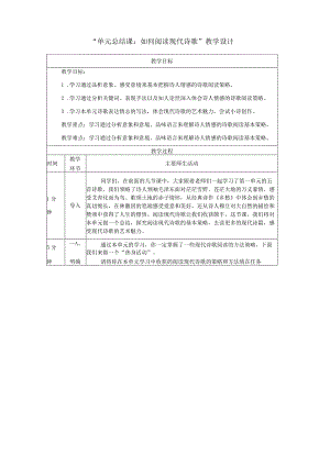 九年级上册单元总结课：如何阅读现代诗歌 教学设计（表格式）.docx