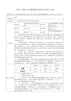 山东指检查合肥地铁3号线6标（三建）安全质量稽查评分标准表.docx