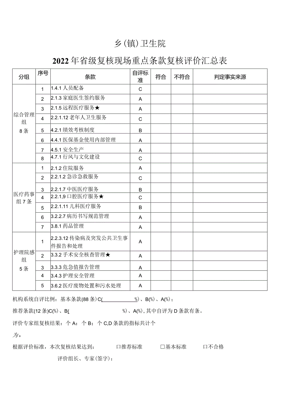 小型医院现场复核评价汇总表（最新）.docx_第1页