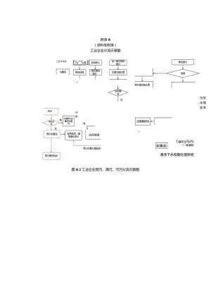 工业企业、园区污水零直排区建设资料清单、验收要点检查表.docx