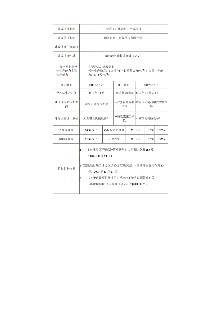 环保验收公示-漯河市金山畜牧科技有限公司年产6万吨饲料生产线项目监测表.docx_第1页
