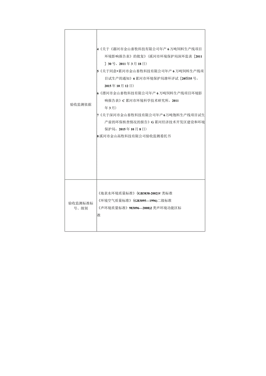 环保验收公示-漯河市金山畜牧科技有限公司年产6万吨饲料生产线项目监测表.docx_第2页