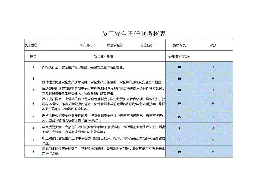 员工安全责任制考核表质量安全部资质专员.docx_第1页