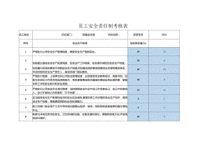 员工安全责任制考核表质量安全部资质专员.docx