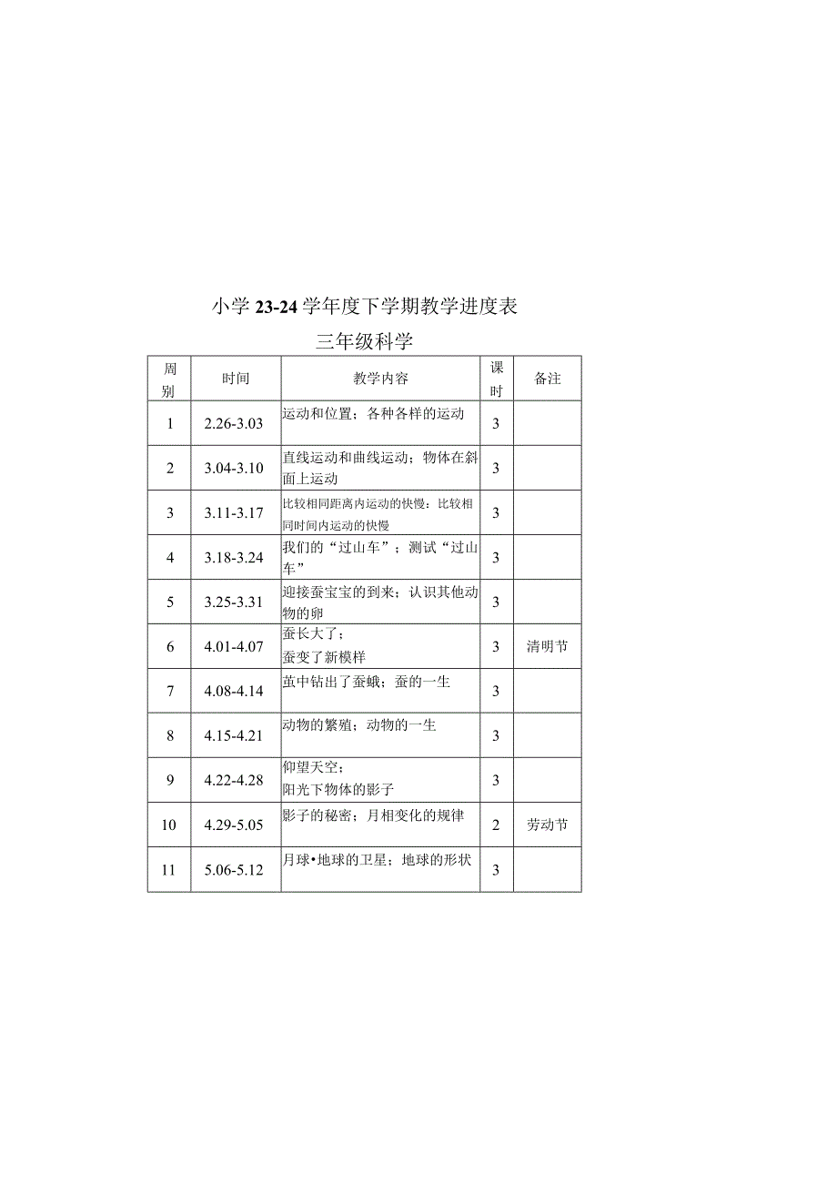 小学科学下学期教学进度表.docx_第2页