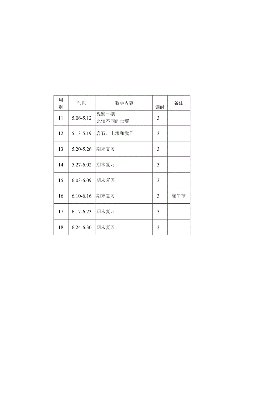 小学科学下学期教学进度表.docx_第3页