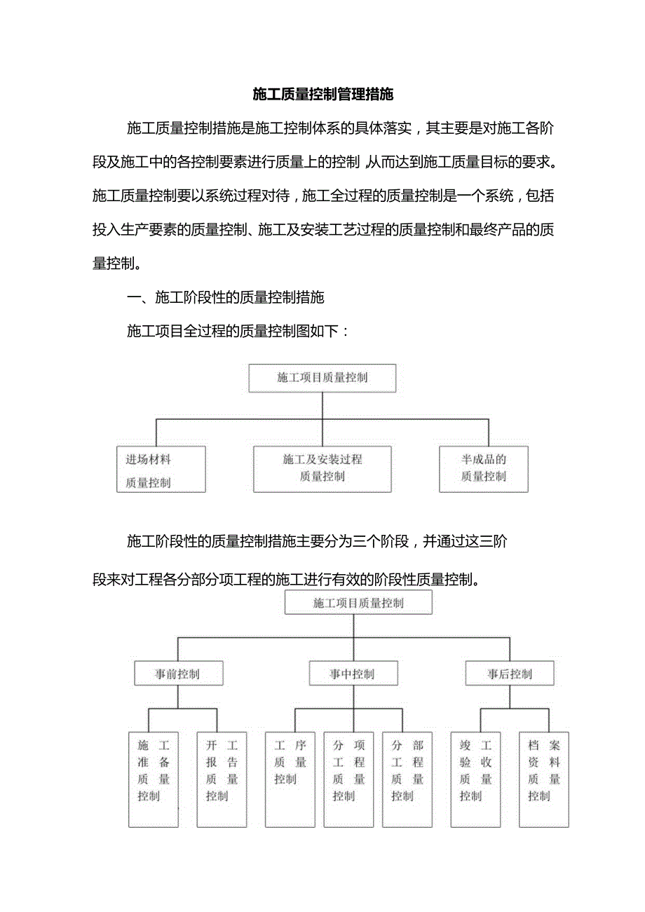 施工质量控制管理措施.docx_第1页