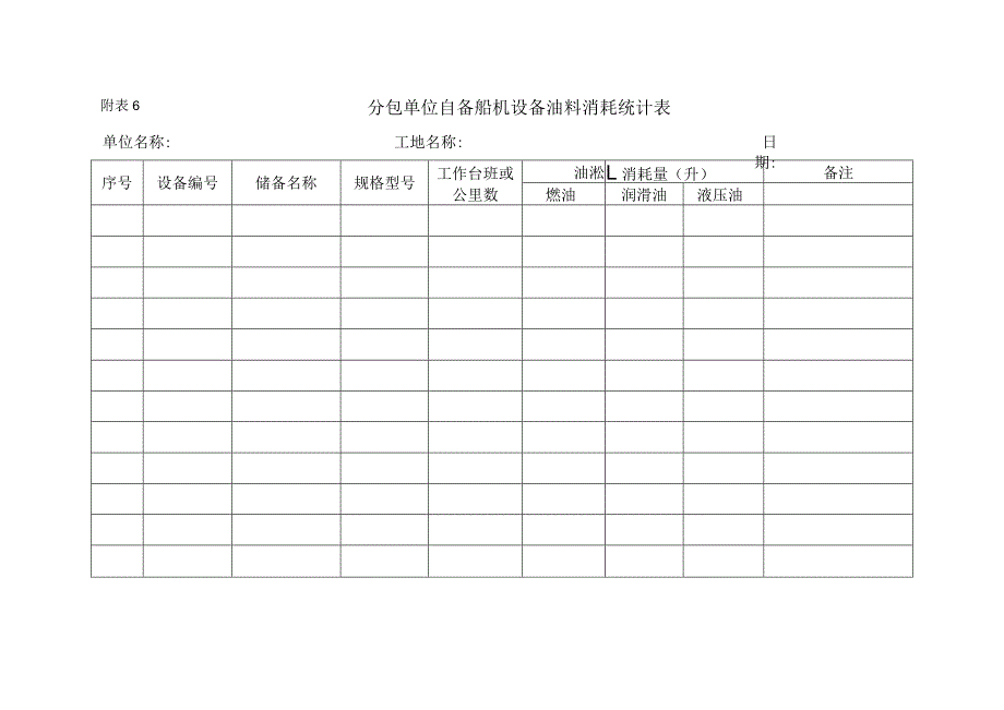 附表6分包单位自备船机设备油料消耗统计表.docx_第1页