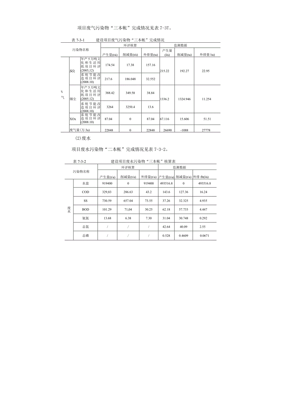 环保验收公示-漯河市聚源纸业有限公司年产5万吨文化用纸和生活用纸改扩建项目.docx_第1页