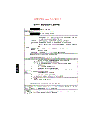 小说阅读（思维导图+六大考点术语表格整理）.docx