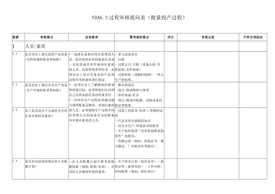 附件2：过程审核提问表-标准.docx_第1页