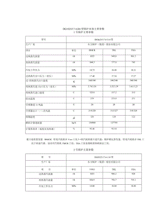 DG1025-17.4－Ⅱ4型锅炉本体主要参数.docx