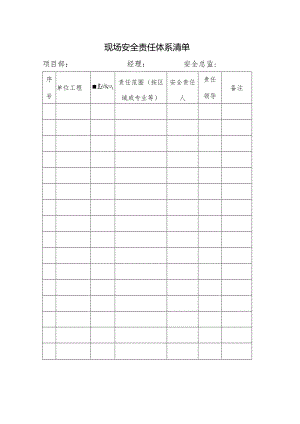 现场安全责任体系清单（表2）.docx