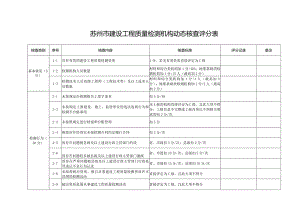 苏州市建设工程质量检测机构动态核查评分表.docx