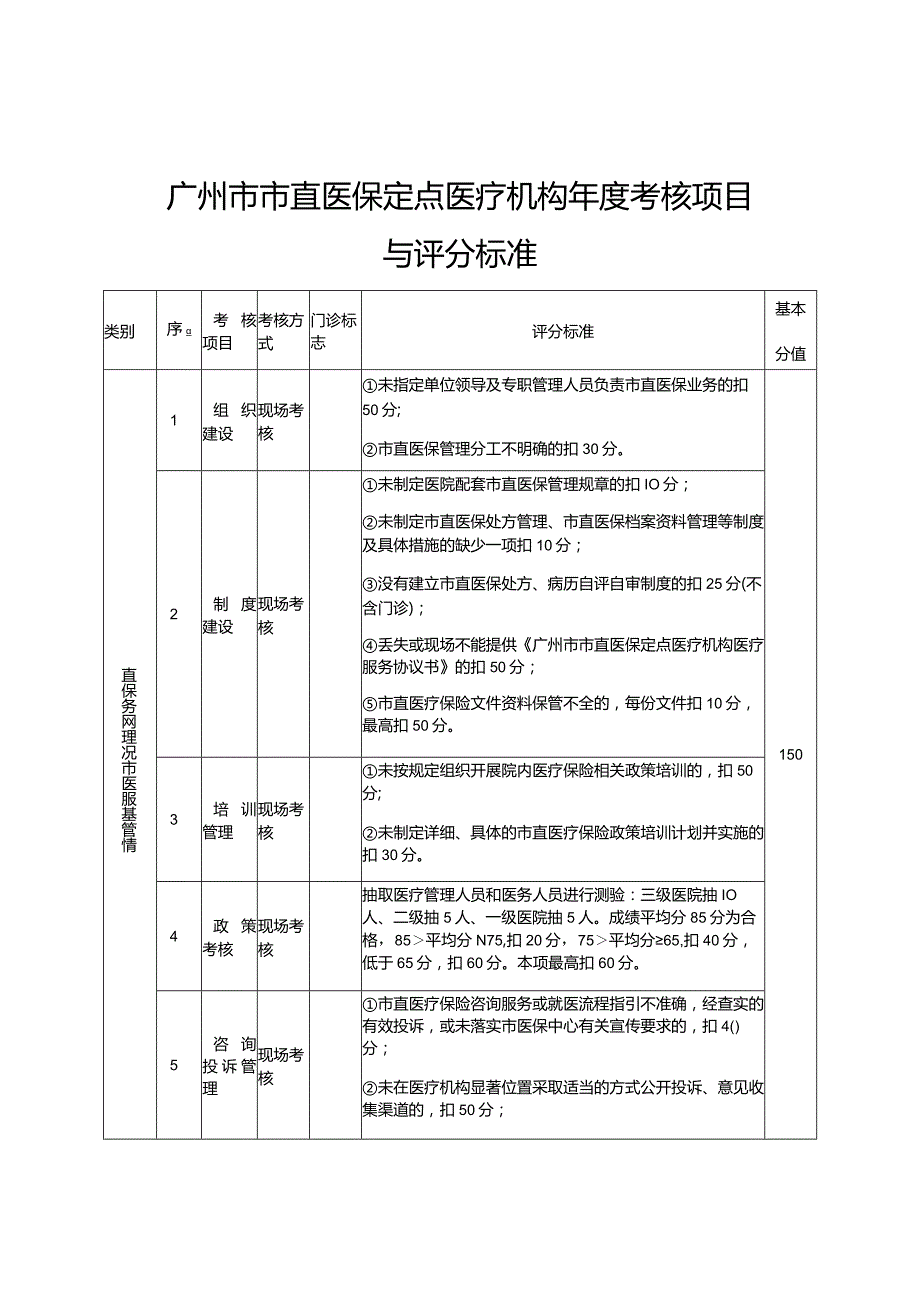 广州市市直医保定点医疗机构年度考核项目与评分标准.docx_第1页