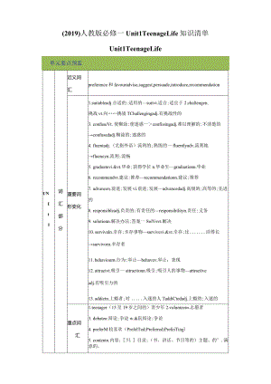 人教版（2019） 必修 第一册 Unit 1 Teenage life知识清单素材.docx