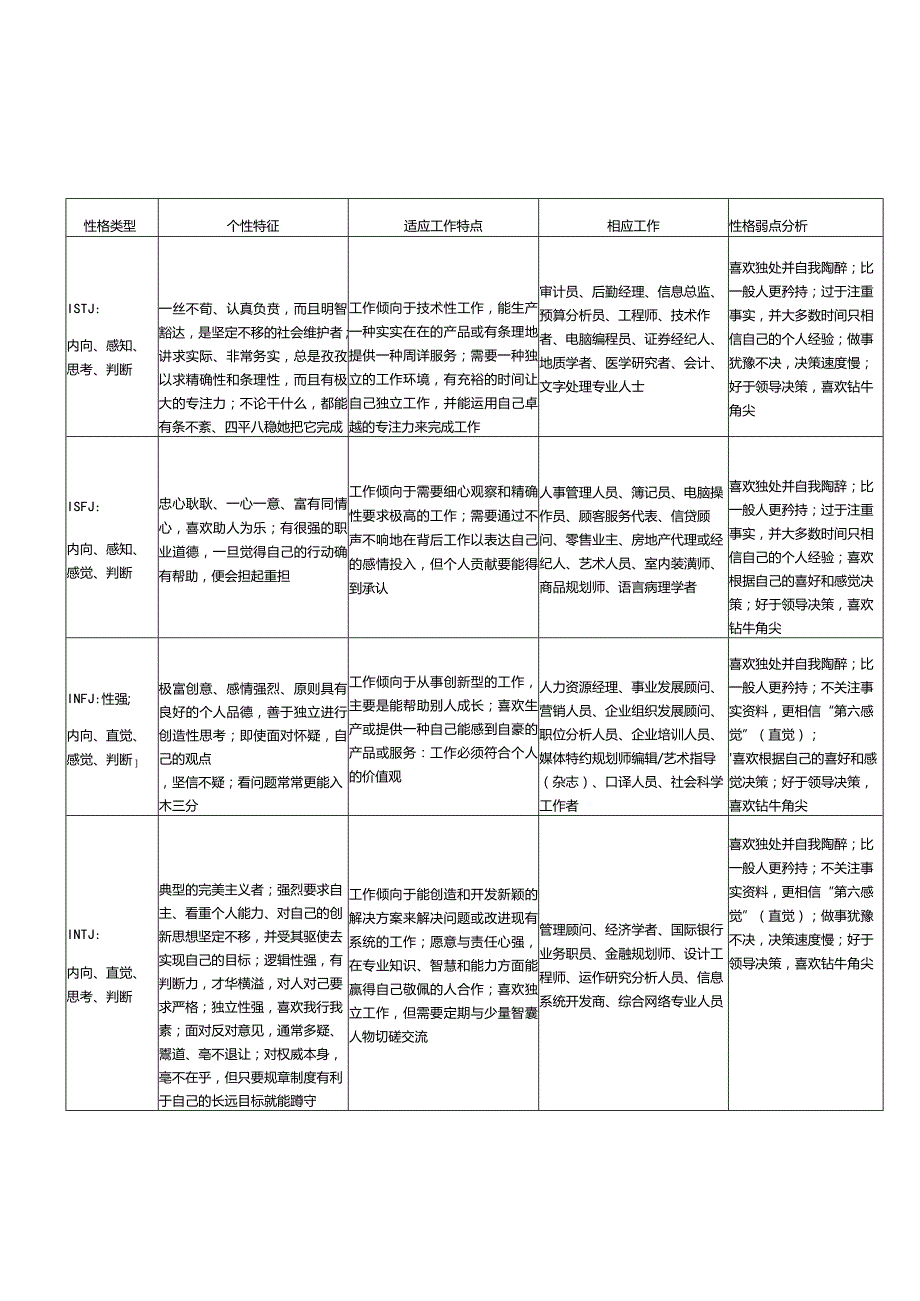 十六种性格个性特征.docx_第1页