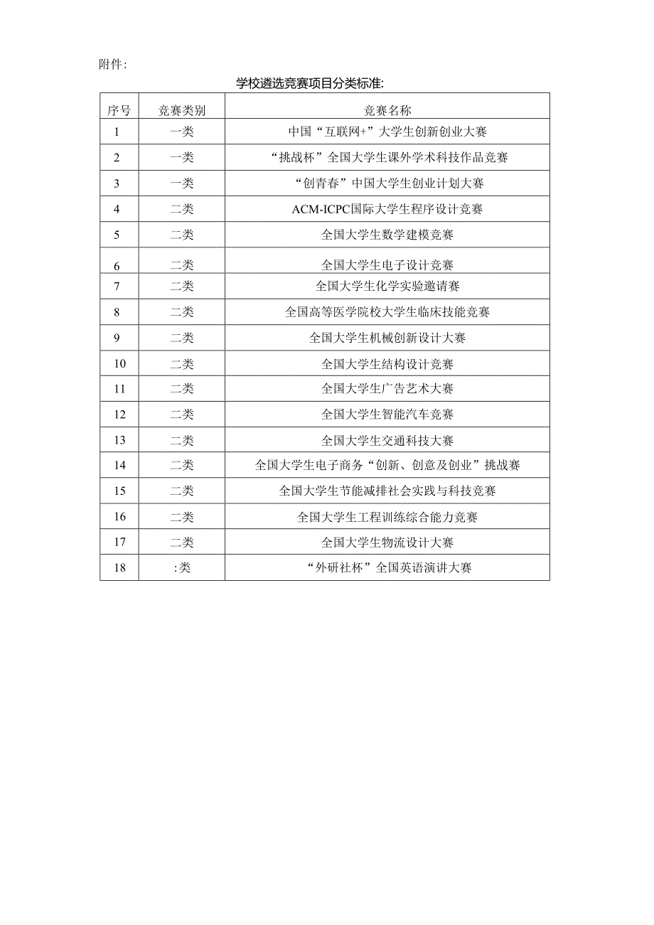 学校遴选竞赛项目分类标准.docx_第1页