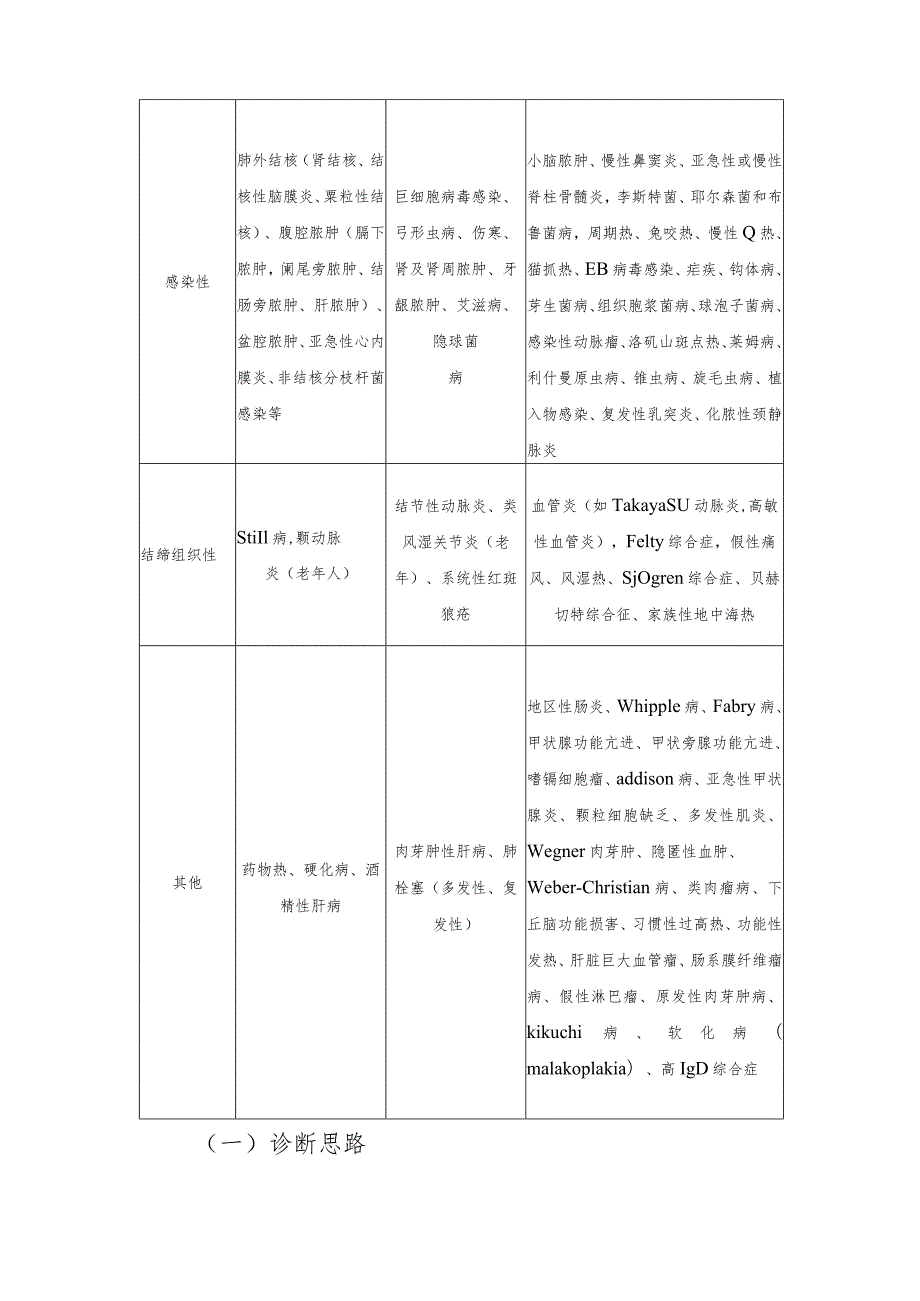 传染病防治：不明原因发热.docx_第3页