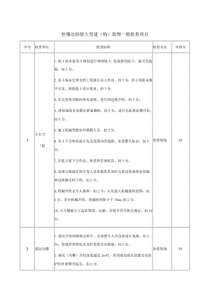 安全生产控爆法拆除大型建（构）筑物一般检查项目.docx