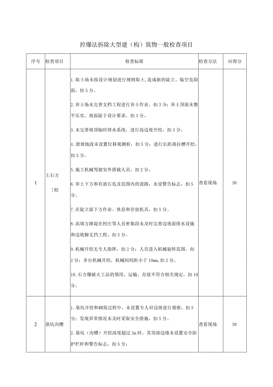 安全生产控爆法拆除大型建（构）筑物一般检查项目.docx_第1页