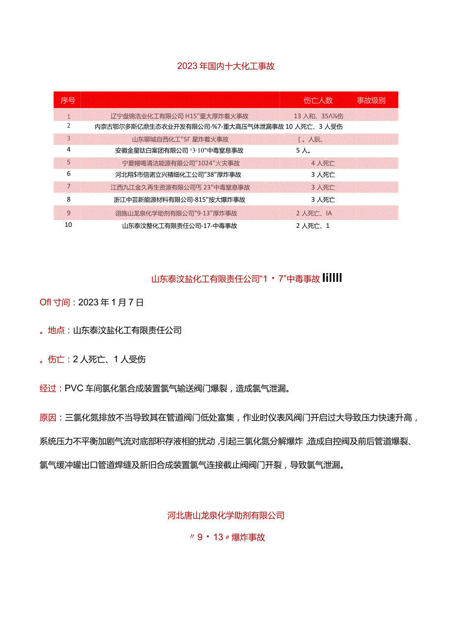 2023年国内十大化工事故.docx_第1页