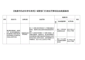 《南通市机动车停车条例》城管部门行政处罚事项自由裁量基准.docx