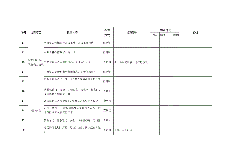 安全检查表通用.docx_第2页