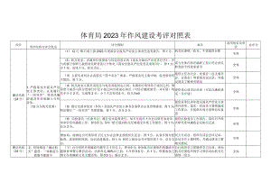 体育局2023年作风建设考评对照表.docx