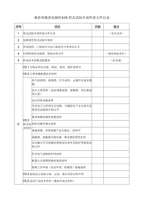 型式试验申请所需文件目录——乘客和载货电梯控制柜.docx