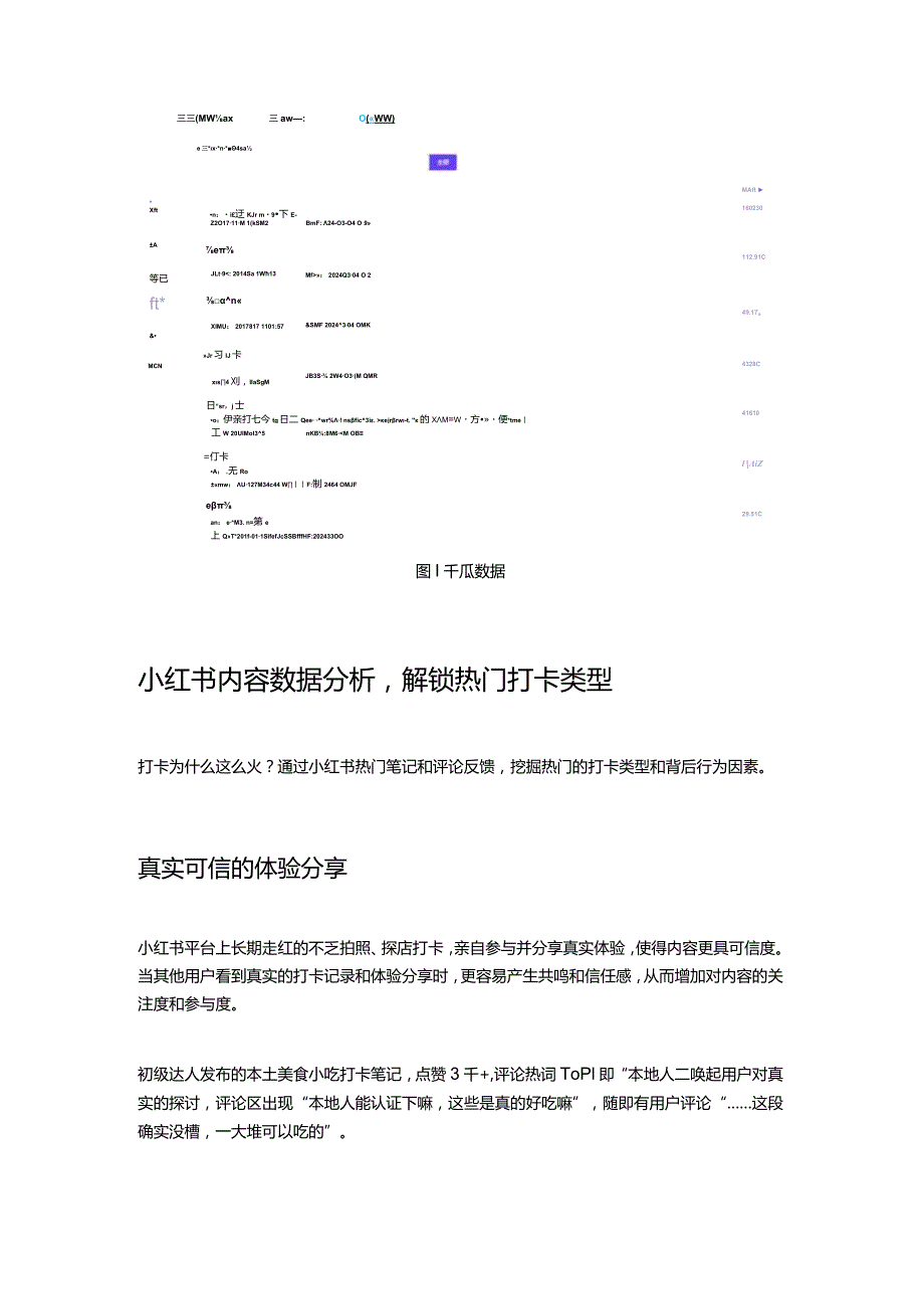 商业数据增长超88%！小红书热门内容解析用户“打卡”新玩法.docx_第3页