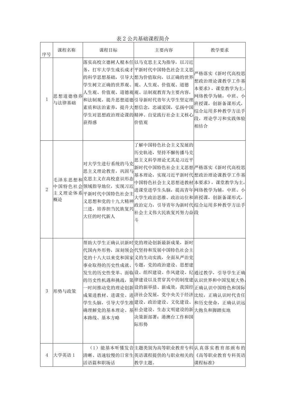 江苏安全技术职业学院三年制高职人工智能技术应用专业人才培养方案2023级.docx_第3页