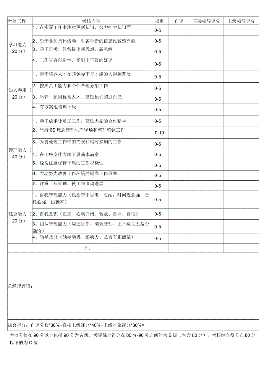 岗位考评制度全.docx_第3页