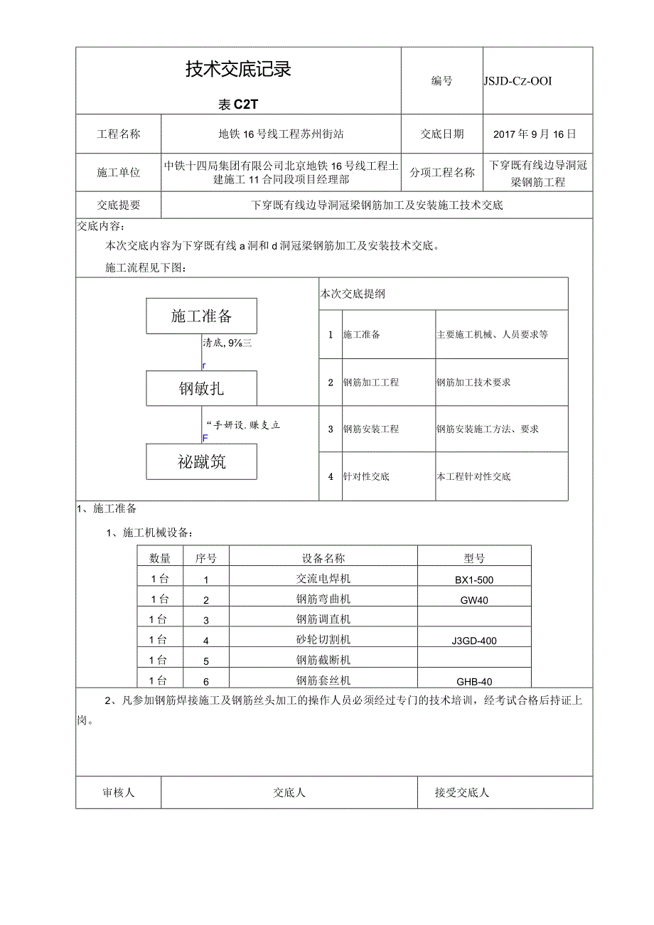 2017.9.16下穿既有线钢筋加工及安装施工技术交底.docx_第1页