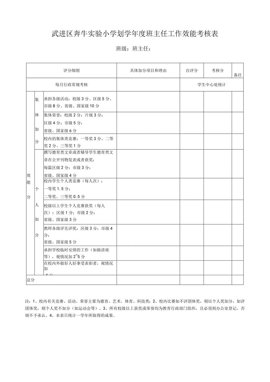 武进区奔牛实验小学划学年度班主任工作效能考核表.docx_第1页