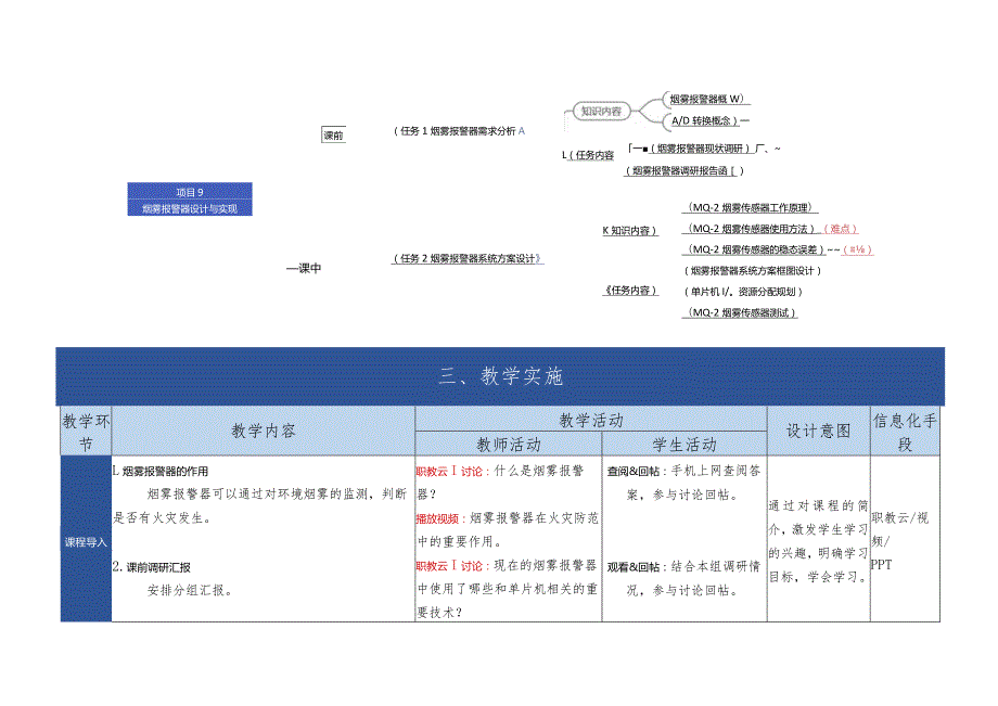 单片机应用技术 教案 项目9 烟雾报警器设计与实现.docx_第3页